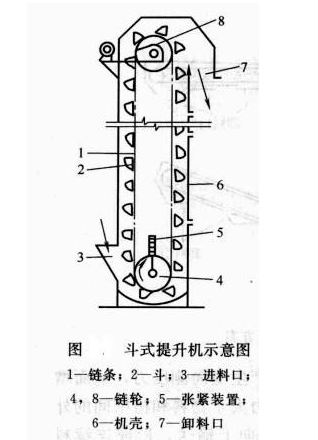 HL型斗式提升機(jī)